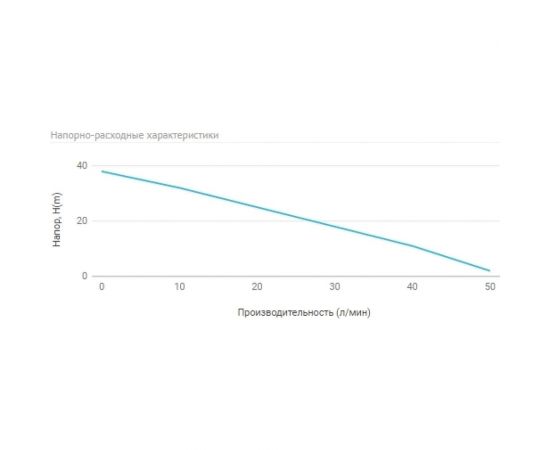 Станция автоматического водоснабжения UNIPUMP AUTO JET 80 L 49681 – изображение 3