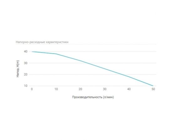 Станция автоматического водоснабжения UNIPUMP AUTO JS 100 69252 – изображение 3