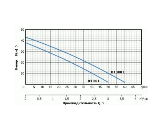 Станция автоматического водоснабжения UNIPUMP AUTO JET 80 L 49681 – изображение 2