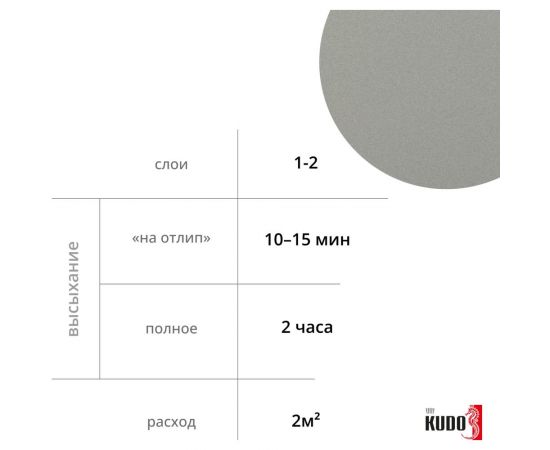 Антигравий KUDO серый, 520 мл 5221 11599947 – изображение 4