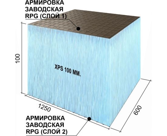 Теплоизоляционная панель Ruspanel XPS RPG Basic 1250x600x100 мм, двухстороннее армирование RPG1B100#2/1250 – изображение 3