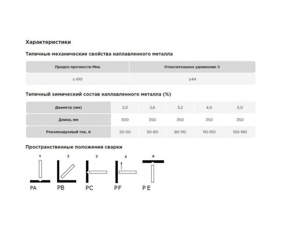 Электроды E 308L-16 3.2x350 мм, 2 кг VAC-PAC AG A-3-308L16-32-2 – изображение 2