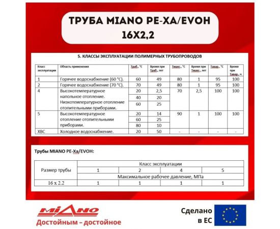 Труба для отопления Miano Pe-Xa/EVOH 16x2,2 СЕРАЯ (в бухтах по 200м) КОРОБКА MPEX1622200A – изображение 2