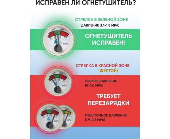 Профессиональный порошковый огнетушитель МИГ ОП-1(з) (1А, 21В, С, Е) 111-101 – изображение 6