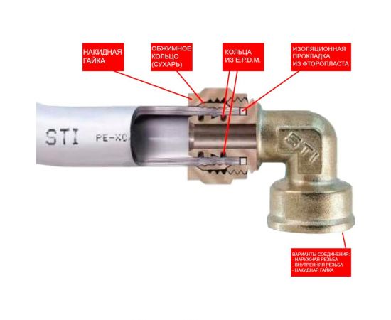 Обжимной соединитель STI латунный, Ду16x1/2"" Ру25, наружная резьба D190-00003 – изображение 5