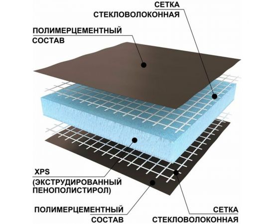 Теплоизоляционная панель Ruspanel XPS RPG Basic 3000x600x20 мм, двухстороннее армирование RPG1B20#2/3000 – изображение 3