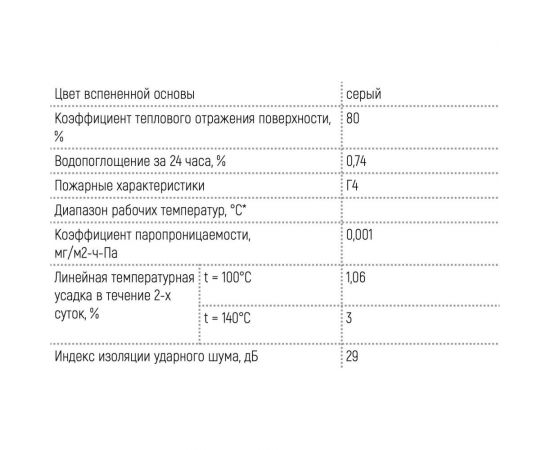 Отражающая изоляция под теплый пол ПЕНОТЕРМ НПП ЛП 10x1200 мм, 10 м.п 01111 – изображение 3