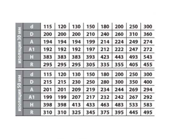 Тройник ФЕНИКС Дымоходы 2ТР 90 150, 430 0.5, 250, 430 000002134 – изображение 2