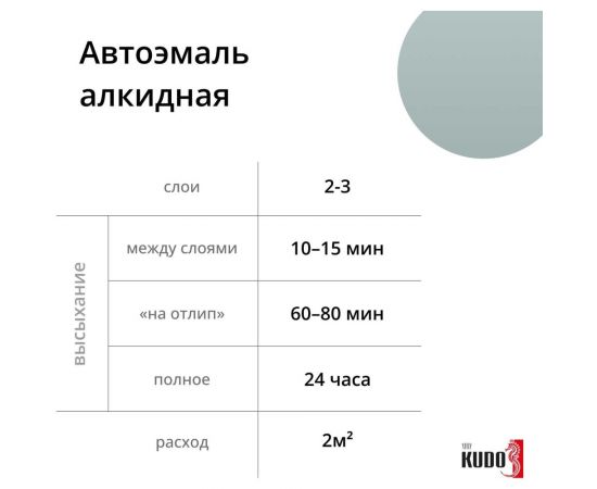 Автомобильная ремонтная эмаль KUDO "Светло-серый 671" 520 мл 4035 11605004 – изображение 6