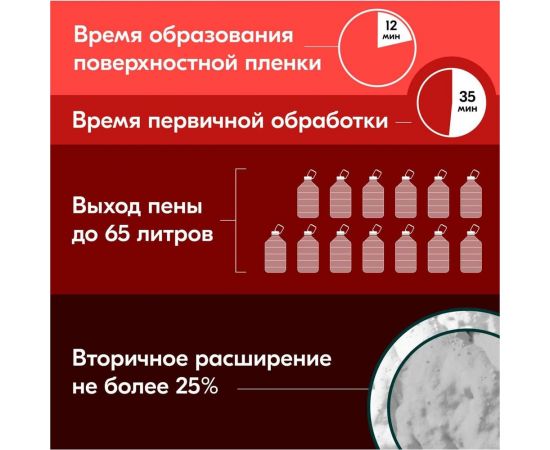 Пена полиуретановая монтажная профессиональная Donewell 65 огнестойкая всесезонная DPPF10U65 – изображение 6