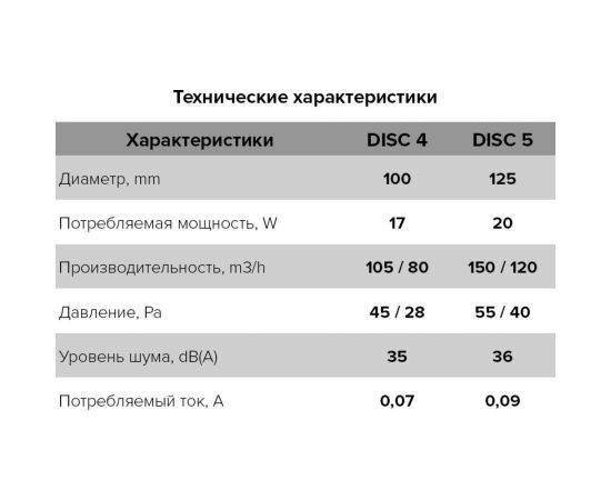 Бытовой вентилятор ERA D125, двигатель на ш/п DISC 5 BB 90-07137 – изображение 2