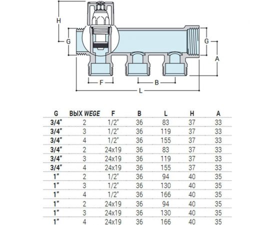 Распределительный коллектор со встроенными клапанами SR Rubinetterie 3/4""х1/2"", на 2 выхода 0054-2000N200 – изображение 2