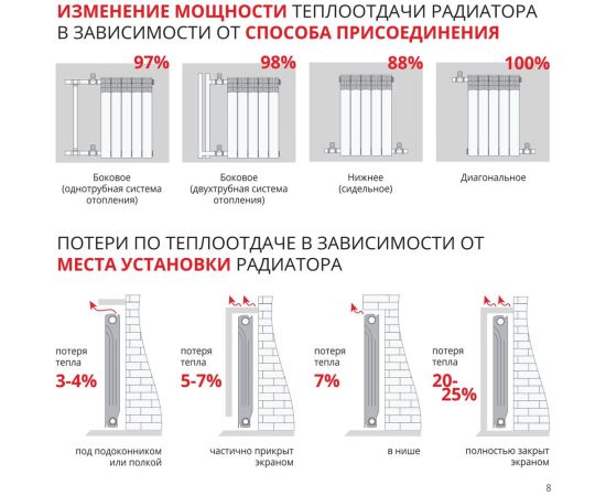 Алюминиевый радиатор Невинномысский Радиаторный Завод серия Люкс 6 секций, 500/100 4603335720139 – изображение 2