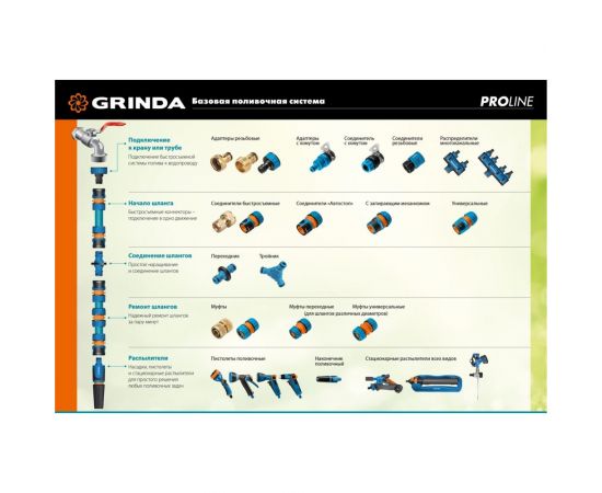 Импульсный распылитель с адаптером GRINDA PROLine RI-2 429311 – изображение 2