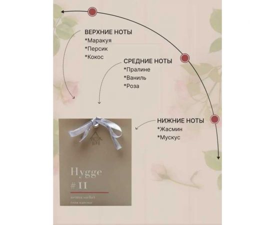 Ароматическое саше ARIDA HOME Хюгге №11 Пляж Вайкики 10 гр АР 100-188 – изображение 2