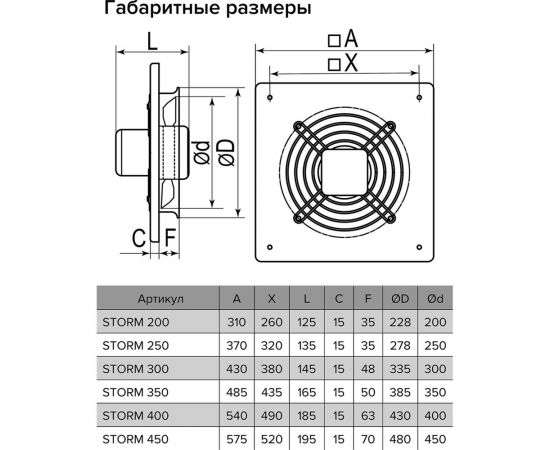 Осевой вентилятор ERA Storm YWF4E 400 87-032 – изображение 3