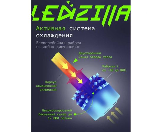 Светодиодные лампы LED для авто LEDZILLA C6 H7 18Вт 12В лампочки для автомобилей в фары, комплект 2шт C6-H7 – изображение 5