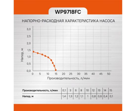Фонтанный насос Sturm WP9718FC – изображение 3
