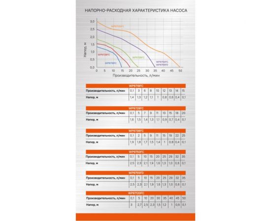 Фонтанный насос Sturm WP9718FC – изображение 2