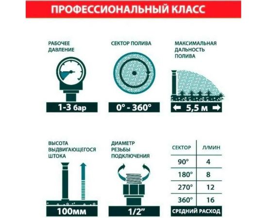 Дождеватель RAINMATIC PRO SPRAY 4 17A RM PROS4 +17 – изображение 3