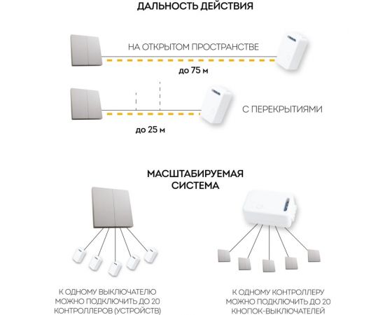 Двухклавишный беспроводной выключатель-кнопка FERON TM82 230V, 500W, серебро 41720 – изображение 7
