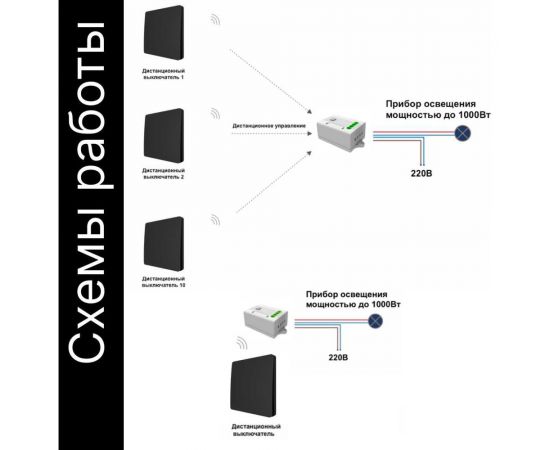 Умный беспроводной 1-клавишный выключатель GRITT Space черный комплект: 1 выключатель, 1 радиореле, 1000Вт, IP67 13116 – изображение 7