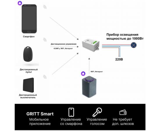 Умный беспроводной 1-клавишный выключатель GRITT Space черный комплект: 1 выключатель, 1 радиореле, 1000Вт, IP67 13116 – изображение 6