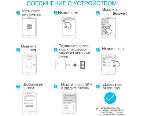 Шлюз LOCKTOK gateway g2 TTLock Шлюз_LT-KB001 – изображение 5