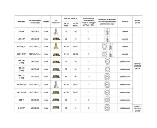 Накладная дверная петля Palladium 2BB-100 (K) PC УТ-00000035 – изображение 2