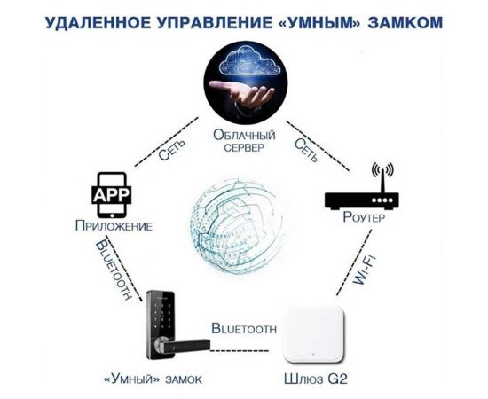 Шлюз LOCKTOK gateway g2 TTLock Шлюз_LT-KB001 – изображение 4