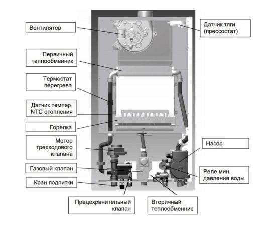 Газовый настенный котел Baxi ECO NOVA 18F белый 100021540 – изображение 2