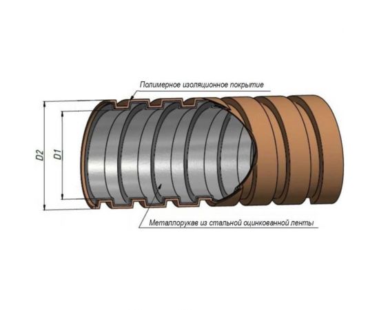 Металлорукав в пвх изоляции ГОФРОМАТИК мрпи нг 18 (50 м/уп.) серый zeta41923 – изображение 2