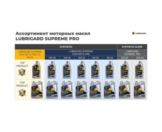 Моторное масло lubrigard SUPREME PRO 10W-40, 1 л LGPSPM1040CH12 – изображение 2