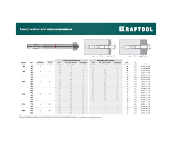 Клиновой анкер KRAFTOOL оцинкованный, М10x90, 50 шт. 302184-10-090 – изображение 2