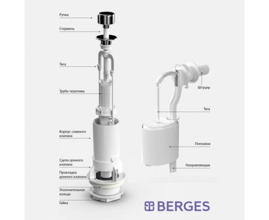 Комплект арматуры Berges Eko 02 шток, боковой клапан 030202 – изображение 2