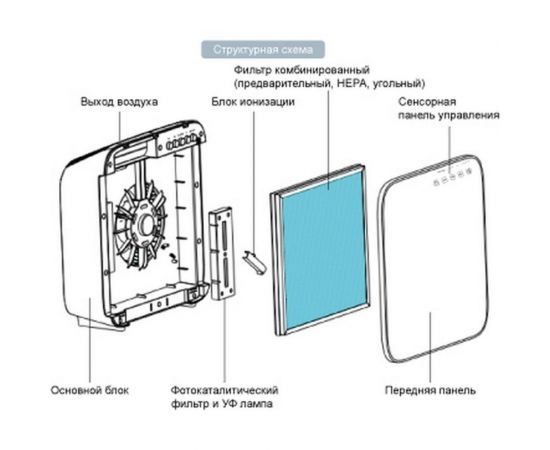 Очиститель воздуха AIC AIRINCOM CF8500 – изображение 2