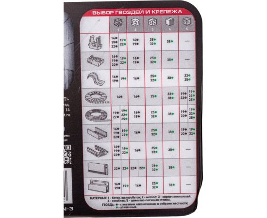 Пристрелочный набор гвоздей по бетону, кирпичу и металлу Fedast №3 FD-ComboPack-CN-3 – изображение 5