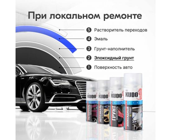 Эпоксидный грунт KUDO 1K KU-2403 – изображение 5