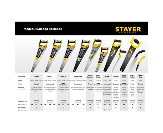 Универсальная ножовка пила STAYER ""Cobra BLACK"" 450 мм, 7TPI, 2-15081-45_z01 – изображение 3