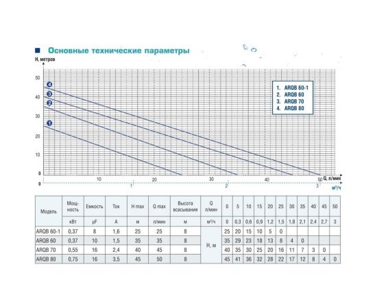 Вихревой насос AquamotoR ARQB 70 AR152003 – изображение 2