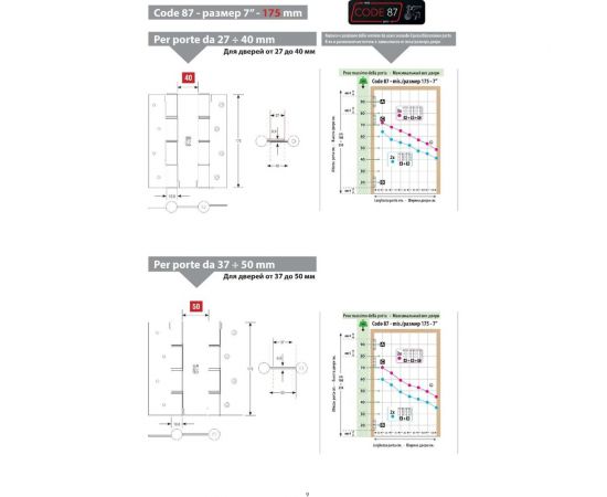 Петля 2-го действия ALDEGHI LUIGI SPA 175x37/50 мм, никель, к-т 2 шт. + монтаж. набор 87AN175-50 – изображение 5