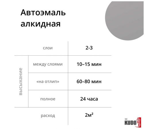 Автомобильная ремонтная эмаль KUDO "Серый ГАЗ" 520 мл 4039 11605007 – изображение 6