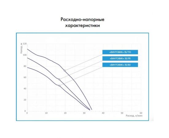 Погружной насос Джилекс ВИНТОВИК 35/80 5700 – изображение 2