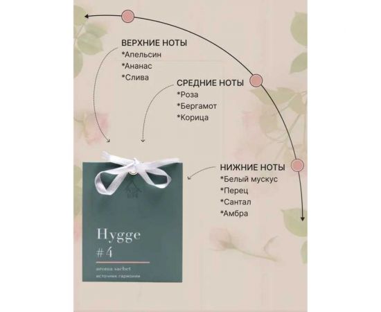 Ароматическое саше ARIDA HOME Хюгге №4 Источник гармонии 10 гр АР 100-160 – изображение 2