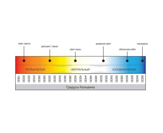 Светодиодный светильник CSVT AVRORA-32/prisma ЛВО 595х595 LED 32Вт 4000лм 4000К IP20 ЦБ000008869 – изображение 2