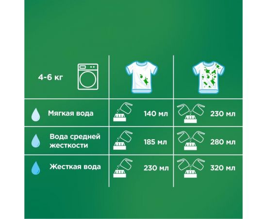 Порошок для стирки Ariel автомат Горный родник 6кг 5413149836433 – изображение 6