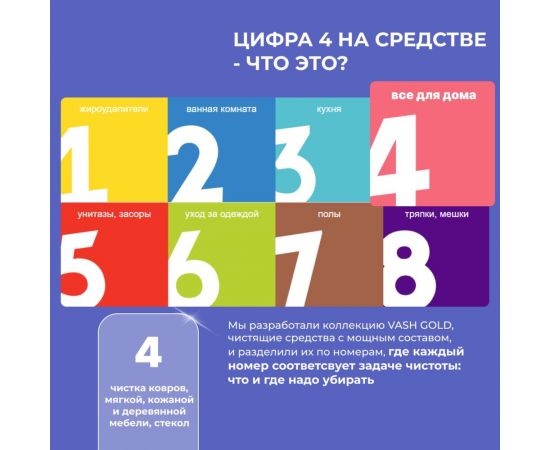 Средство для мытья стекол, пластика и зеркал VASH GOLD 500 мл, спрей 307345 – изображение 2