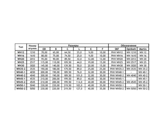 Ступица SKF WH 30 – изображение 2