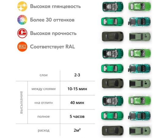 Аэрозольная краска в баллончике KUDO высокопрочная алкидная универсальная глянцевая RAL 6011 фисташковая KU-1008 – изображение 2