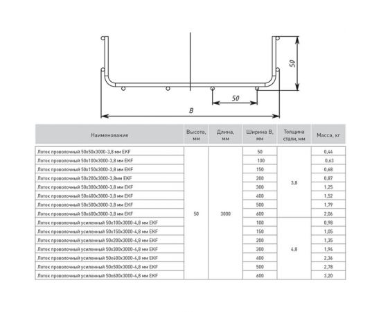Проволочный лоток EKF 50х50х3000-3,8мм 2 шт по 3 м LP5050-3,8 – изображение 2